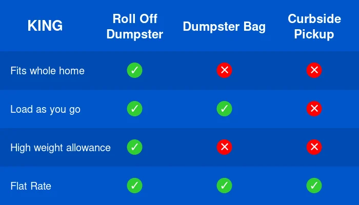 Comparison table of benefits of roll off dumpster rental